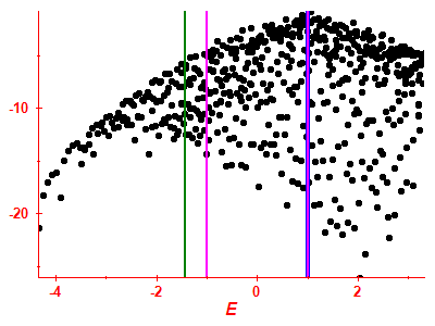 Strength function log